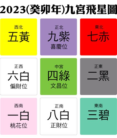 2023 三煞|2023兔年風水佈局｜增強運勢必看 九大吉星／化解凶 